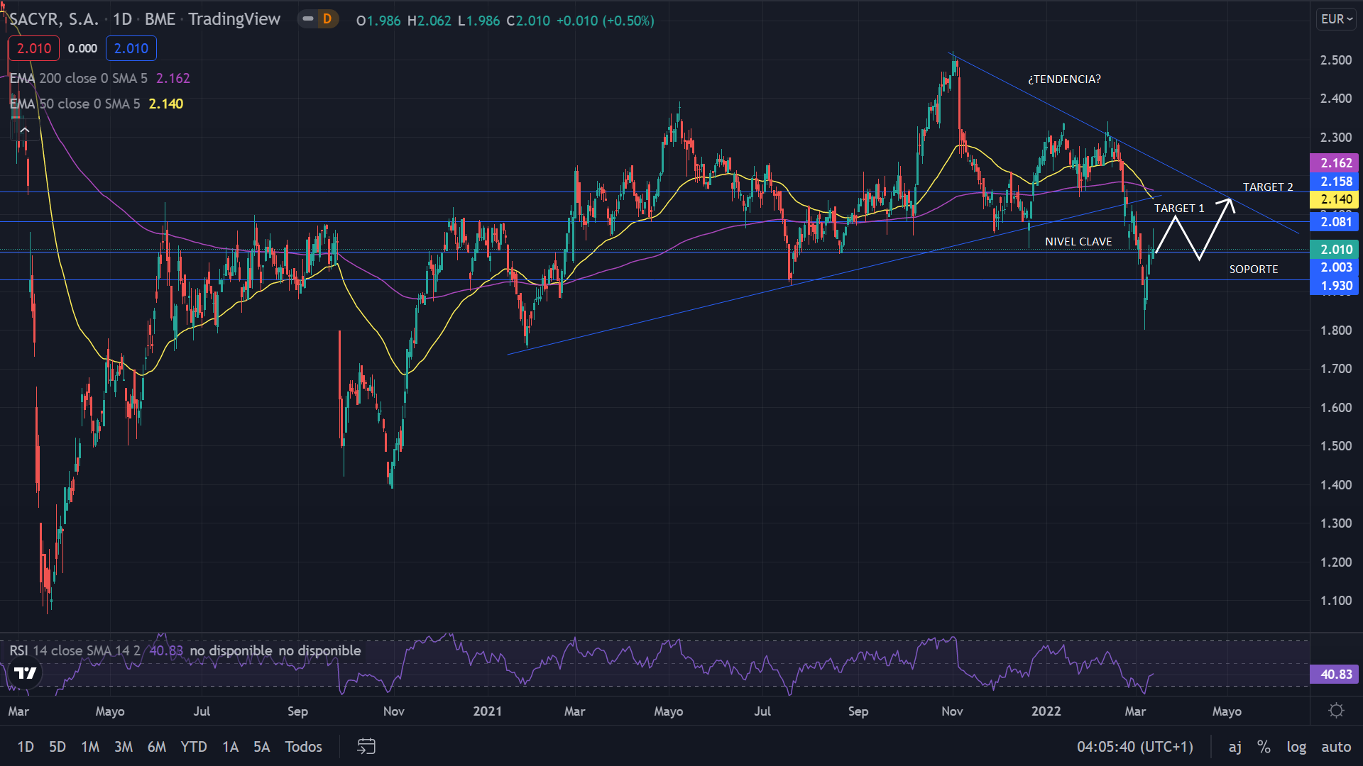 Sacyr avanza en su plan estratégico con su primer proyecto en Suecia 1 Merca2.es SACYR GRAFIC 2 Merca2.es
