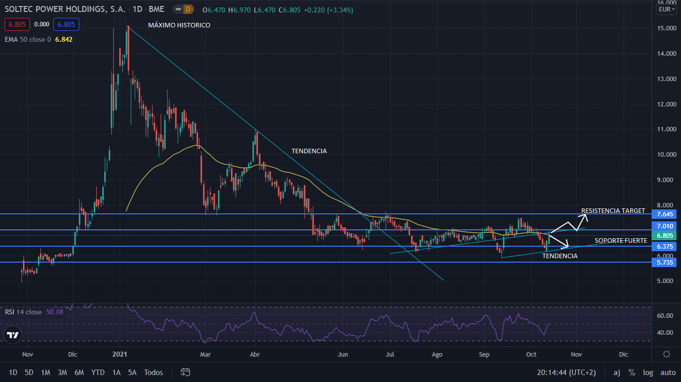 Soltec publica resultados: ¿Es momento para comparas? 1 Merca2.es SOLTEC GRAFIC Merca2.es