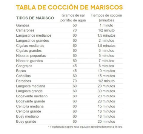 Tabla de cocción de los mariscos