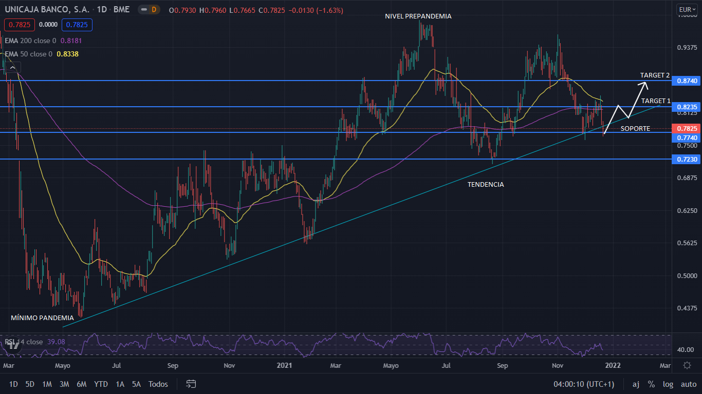 UNICAJA GRAFIC 2 Merca2.es
