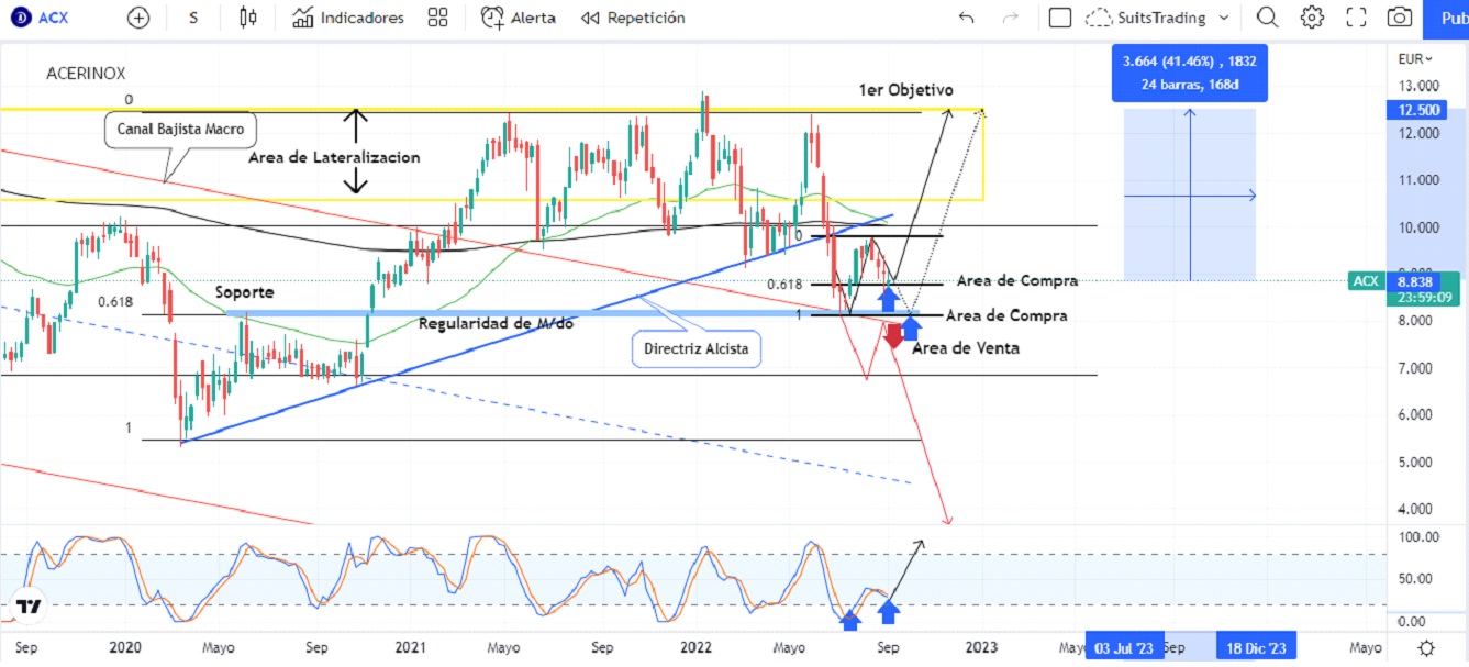 Acerinox se apoya en soportes técnicos en medio de los ERTES 1 Merca2.es acerinox 5 Merca2.es
