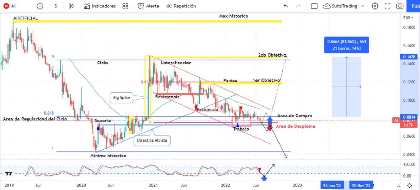 airtificial 1 Merca2.es