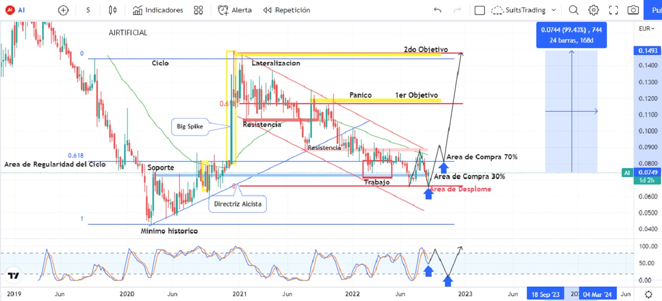 Airtificial visita y respeta el soporte que la mantiene con vida tras sus resultados semestrales 1 Merca2.es airtificial 2 Merca2.es