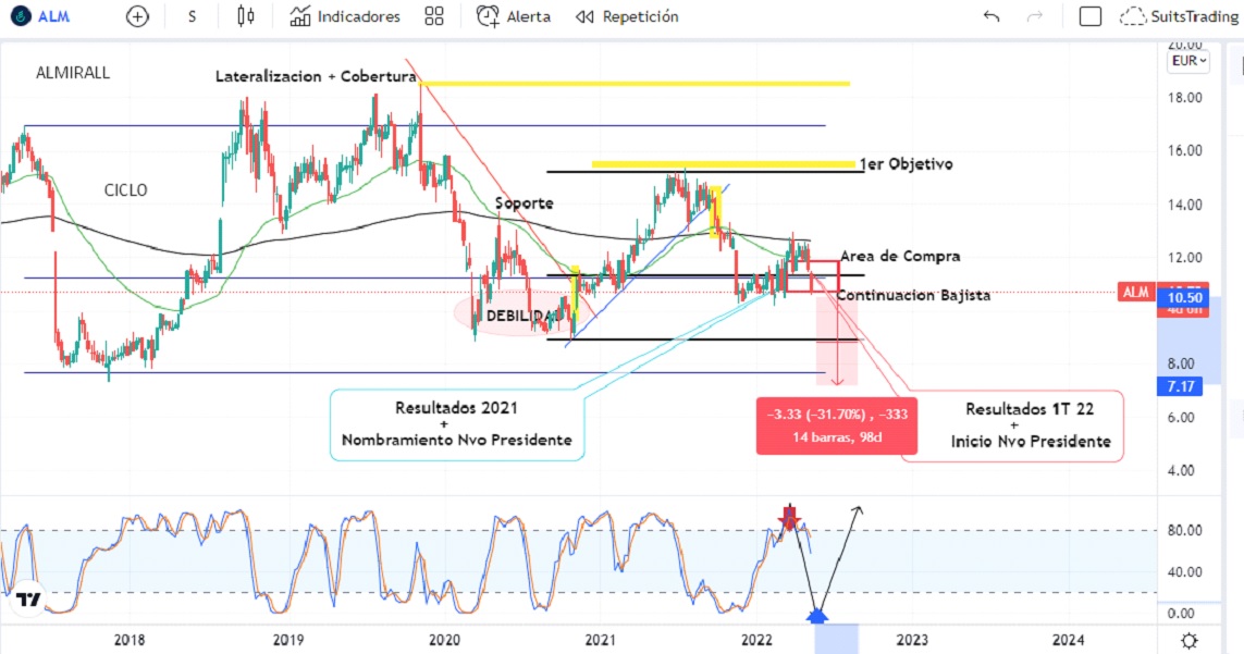 Batería de noticias que lastran la acción de Almirall 1 Merca2.es almirall 4 Merca2.es