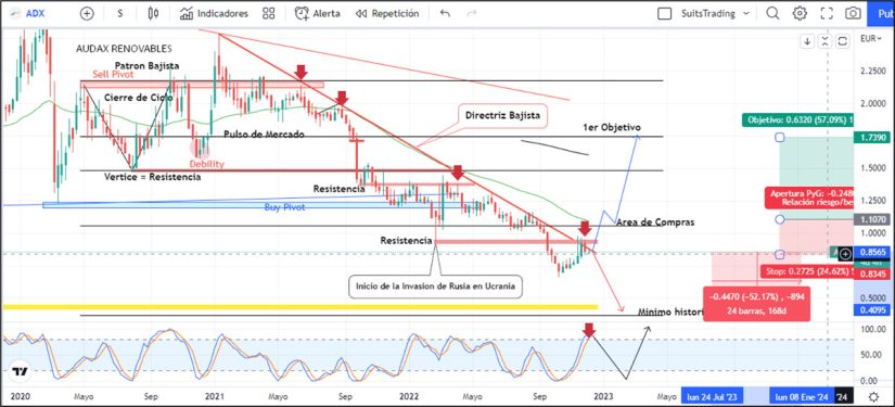 Audax da el respiro a José Elías tras los resultados 1 Merca2.es Estructura técnica de Audax