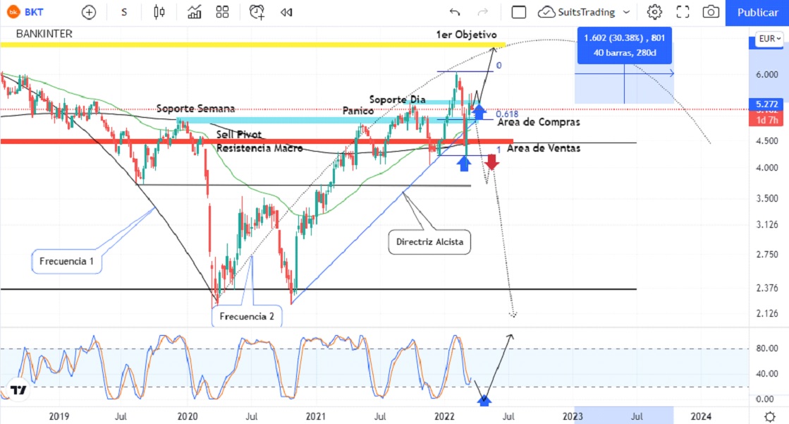 María Dolores Dancausa (Bankinter) asegura cumplir sus metas propuestas a 2023 1 Merca2.es bankinter 5 Merca2.es