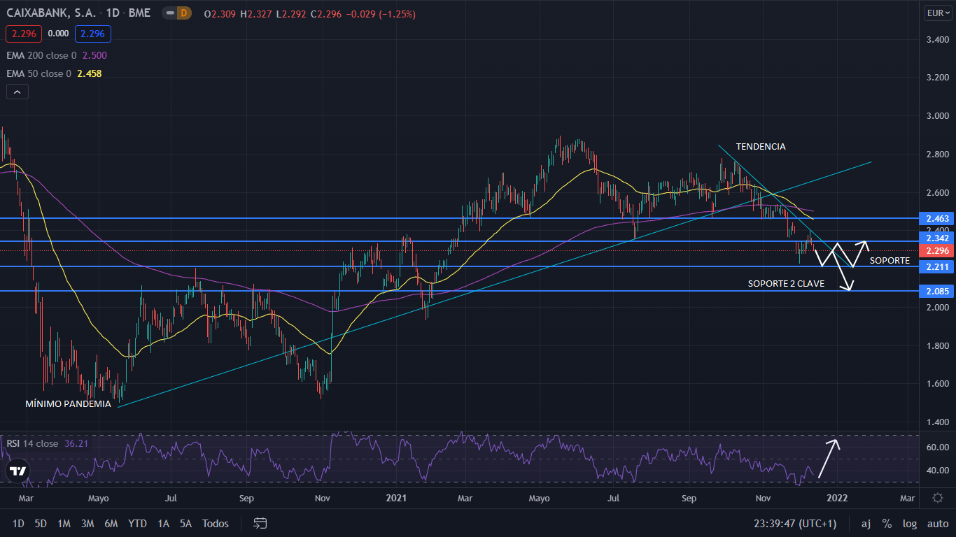 caixa GRAFIC 1 Merca2.es