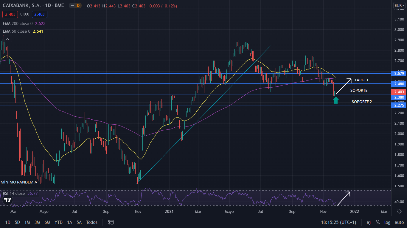 caixa GRAFIC Merca2.es