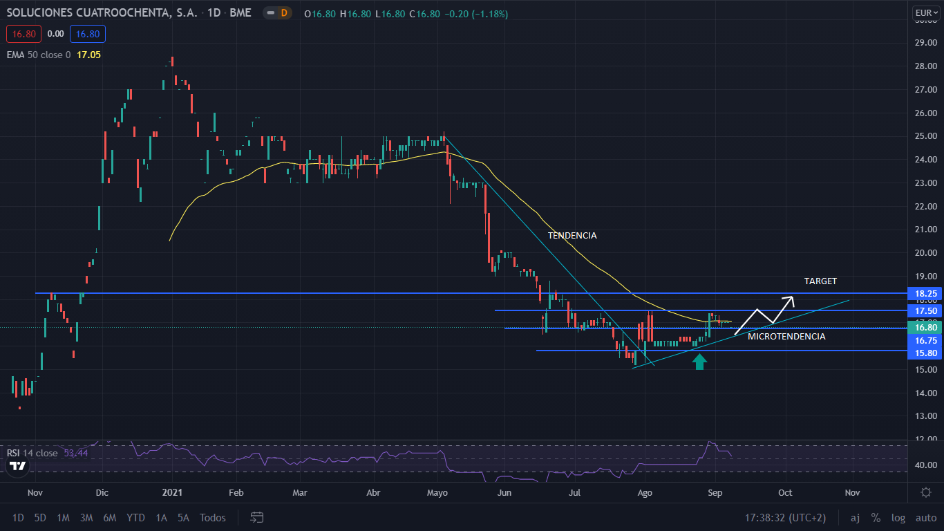 cuatroochenta Merca2.es