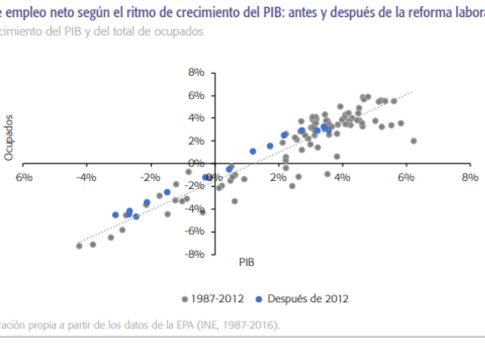 espana-empleo-pib