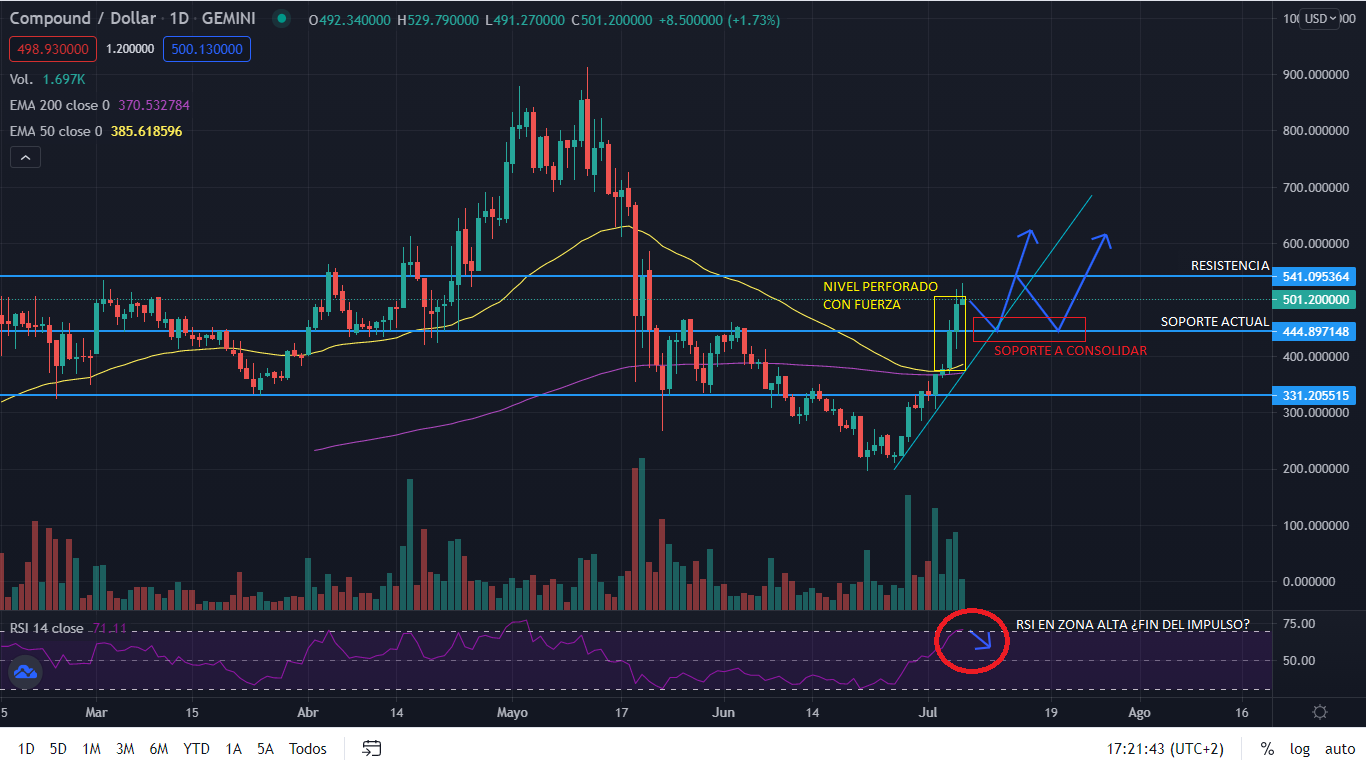 Compound pendiente de consolidar el soporte 36 Merca2.es graficocompound 1 Merca2.es