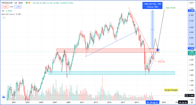 Prosegur acelera el dibujo de su 'V' con el objetivo en los 7 euros 39 Merca2.es image 10 1 Merca2.es