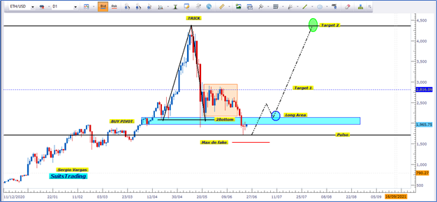 Ethereum, a punto de estallar al alza 1 Merca2.es image 10 Merca2.es