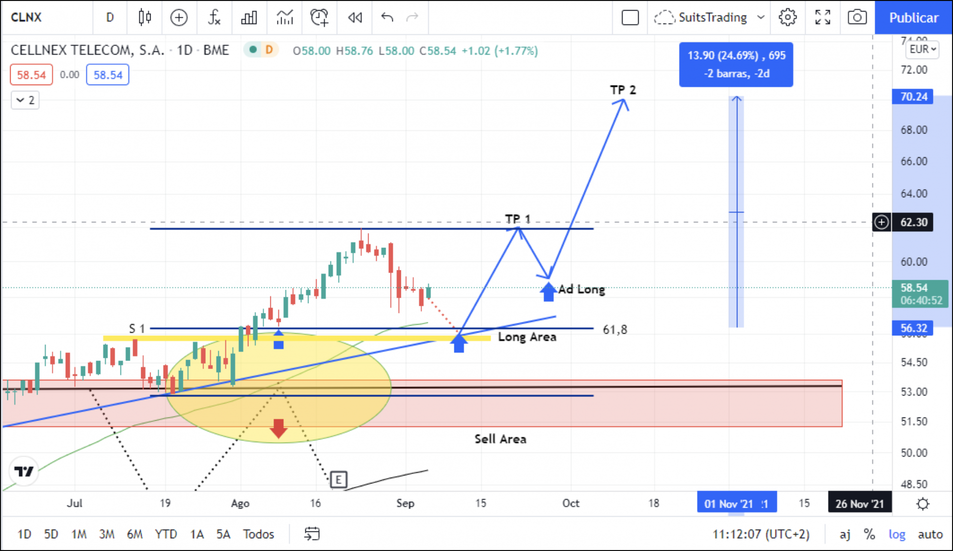 Cellnex imparable se lanza al ataque de los 70 euros por acción 1 Merca2.es image 11 3 Merca2.es