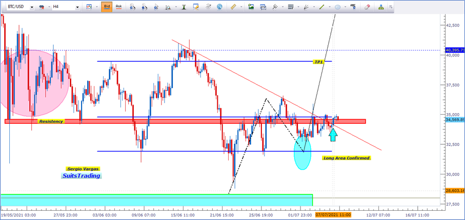 Bitcoin en su momento clave: si consolida volumen puede buscar los 60.000 dólares 1 Merca2.es image 11 Merca2.es