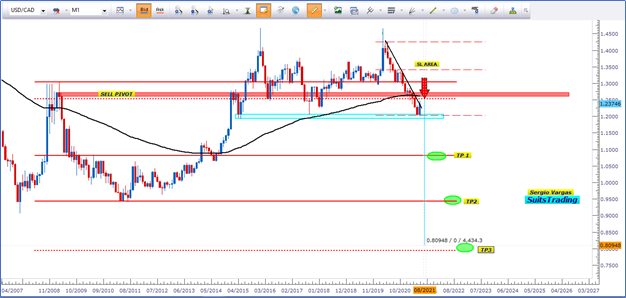 Cómo sacar una alta rentabilidad de la manipulación del dólar 1 Merca2.es image 18 Merca2.es