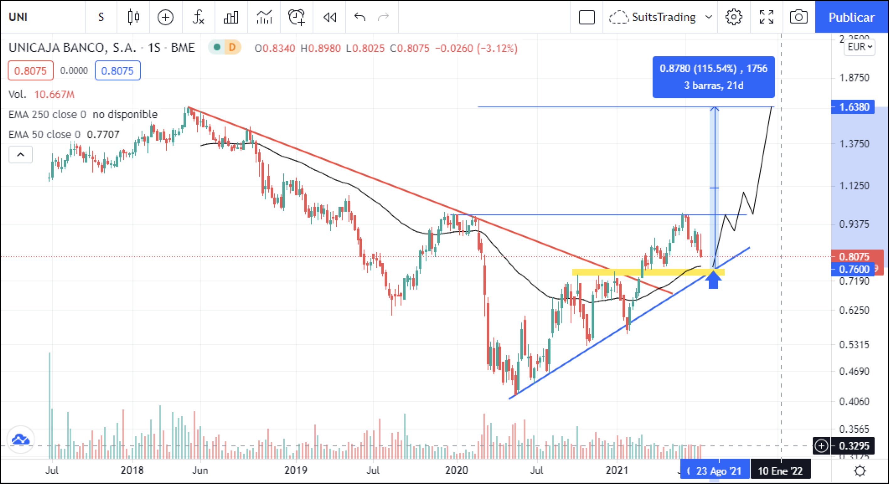 La apuesta con Unicaja: comprar a la espera del BCE 1 Merca2.es image 29 Merca2.es