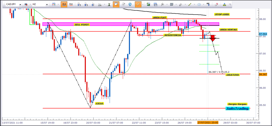 Los datos macro de Canadá y Japón ofrecen una oportunidad de trading con la paridad CADJPY 1 Merca2.es image 49 Merca2.es