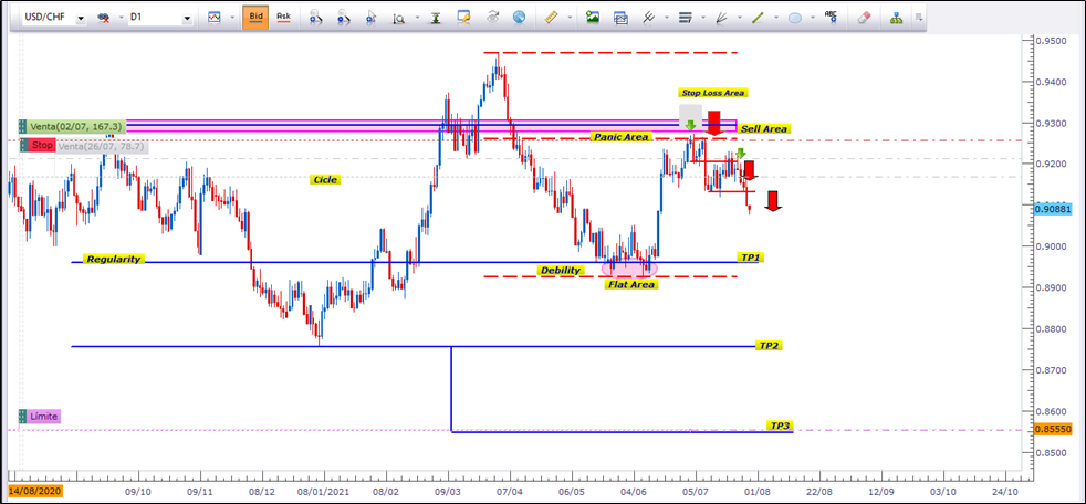 Las palabras de Powell dan la oportunidad perfecta para atacar la paridad USDCHF 1 Merca2.es image 53 Merca2.es