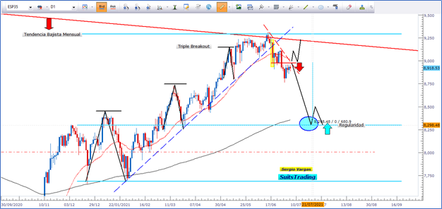 El Ibex en su retorno más doloroso enfila el camino a los 8.300 puntos 40 Merca2.es image 9 Merca2.es