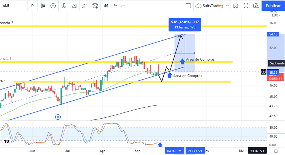 Corporación Financiera Alba apunta a nuevo crecimiento inorgánico 11 Merca2.es imagen 1 Merca2.es