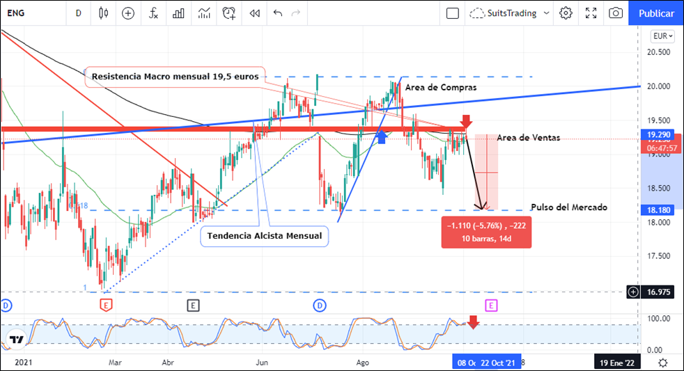 España paga el segundo precio más alto de gas de todo el continente europeo 1 Merca2.es imagen 12 Merca2.es