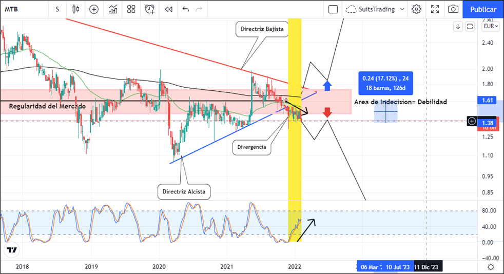 Montebalito vuelve a los beneficios a cierre de 2021 1 Merca2.es imagen 14 5 Merca2.es