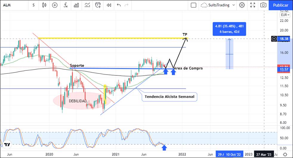 Almirall sumará 250 millones en ingresos y su acción un 30% de beneficio 1 Merca2.es imagen 16 Merca2.es