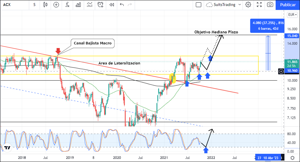 El precio del acero impulsará las acciones de Acerinox un 30% 1 Merca2.es imagen 17 1 Merca2.es