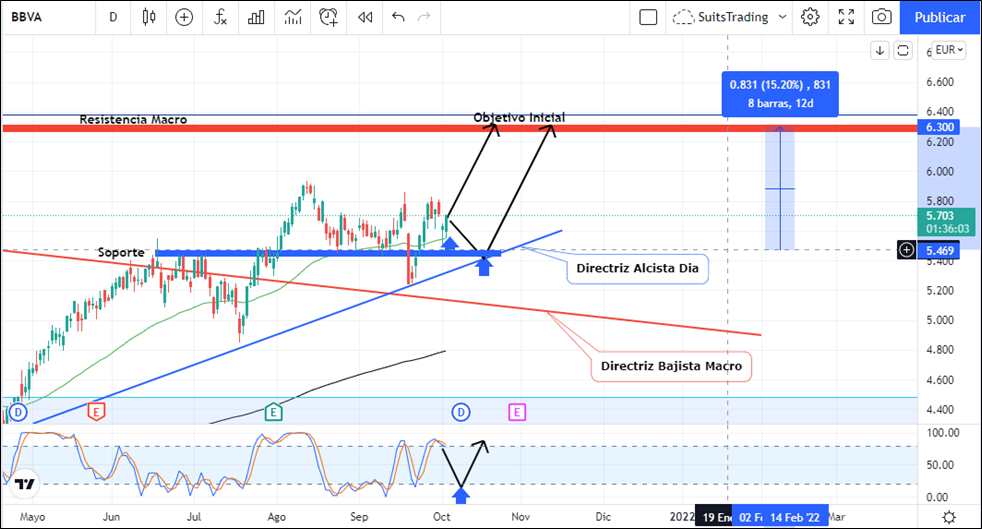 BBVA busca remontar un 15% 1 Merca2.es imagen 2 1 Merca2.es