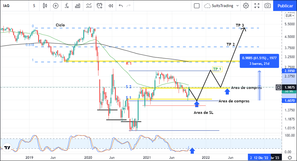 IAG mantiene la respiración ante el ritmo de la vacuna 1 Merca2.es imagen 2 Merca2.es