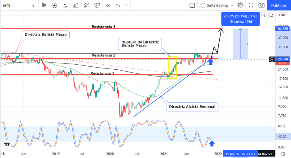 ArcelorMittal aprovecha la crisis y busca doblar el precio de su acción 1 Merca2.es imagen 23 1 Merca2.es