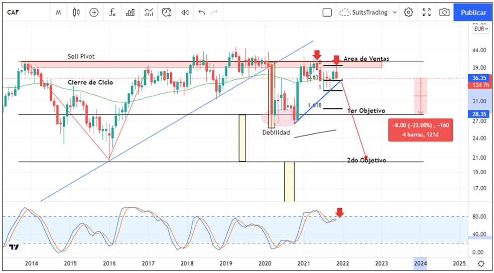 CAF en potencial de riesgo a largo plazo 1 Merca2.es imagen 24 1 Merca2.es