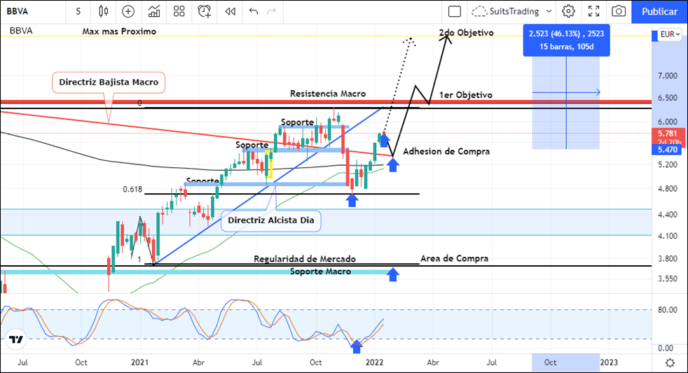 BBVA afronta sus resultados anuales en pleno subidón bursátil 1 Merca2.es imagen 24 2 Merca2.es