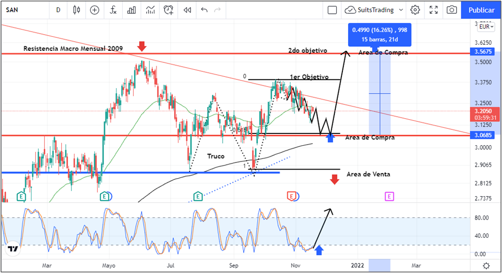 Las acciones de Banco Santander están en periodo de acumulación 1 Merca2.es imagen 25 Merca2.es