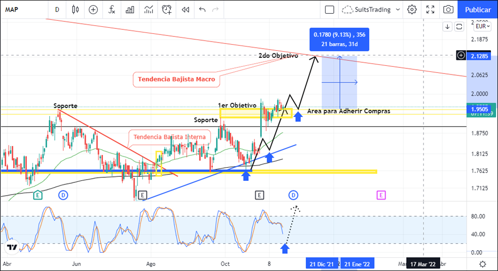 Es momento de adherir compras en Mapfre 1 Merca2.es imagen 26 Merca2.es