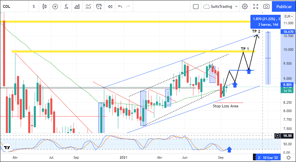 Colonial, ante una interesante oportunidad de compra 1 Merca2.es imagen 3 3 Merca2.es