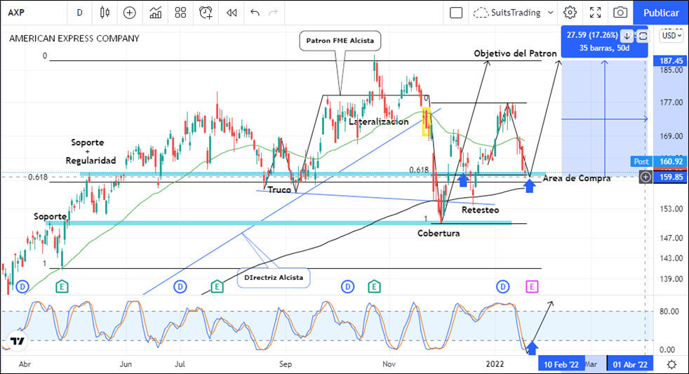American Express, la rémora del sector financiero 1 Merca2.es imagen 30 4 Merca2.es