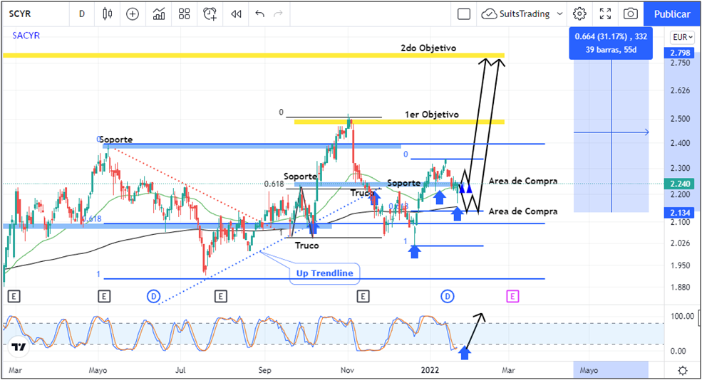 Sacyr se quiere quedar con todo el negocio y se apalanca con bonos BBB 1 Merca2.es imagen 32 3 Merca2.es