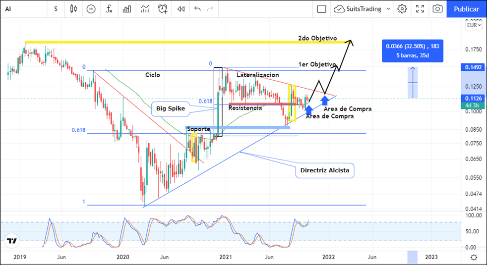 La inmediata resolución de la SEPI impactará +30% la acción de Airtificial 1 Merca2.es imagen 32 Merca2.es