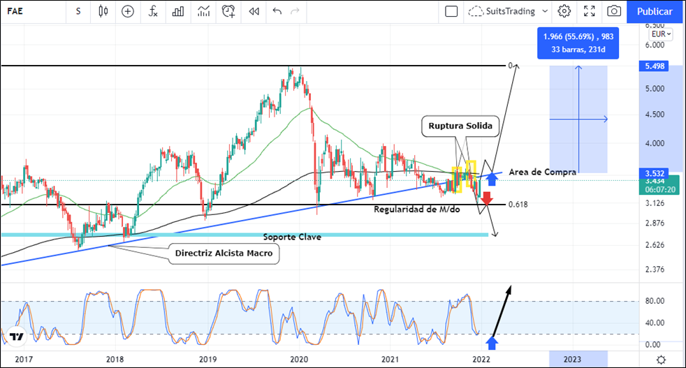 Faes Farma se aprovecha del Ómicron y del frio de invierno para vender Bilastina en el mundo 1 Merca2.es imagen 35 2 Merca2.es
