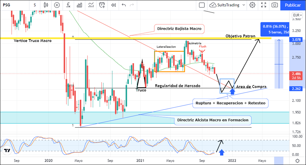 La digitalización dará a Prosegur el impulso a los 3 euros por acción 1 Merca2.es imagen 36 1 Merca2.es