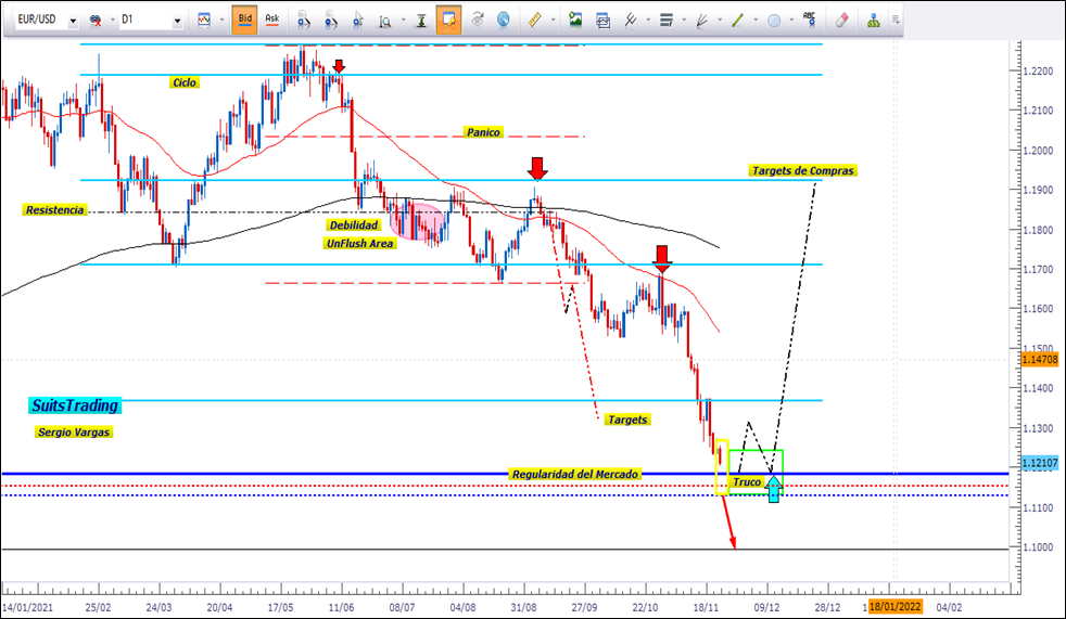 ¿Cuánto más podría caer el EURUSD? 1 Merca2.es imagen 36 Merca2.es