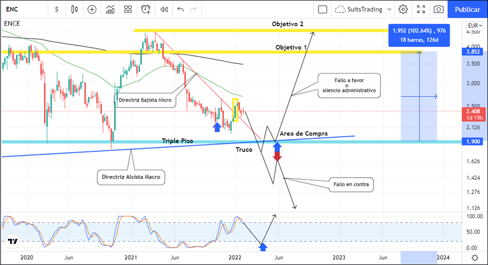 Ence juega con candela o tiene información privilegiada 1 Merca2.es imagen 4 4 Merca2.es