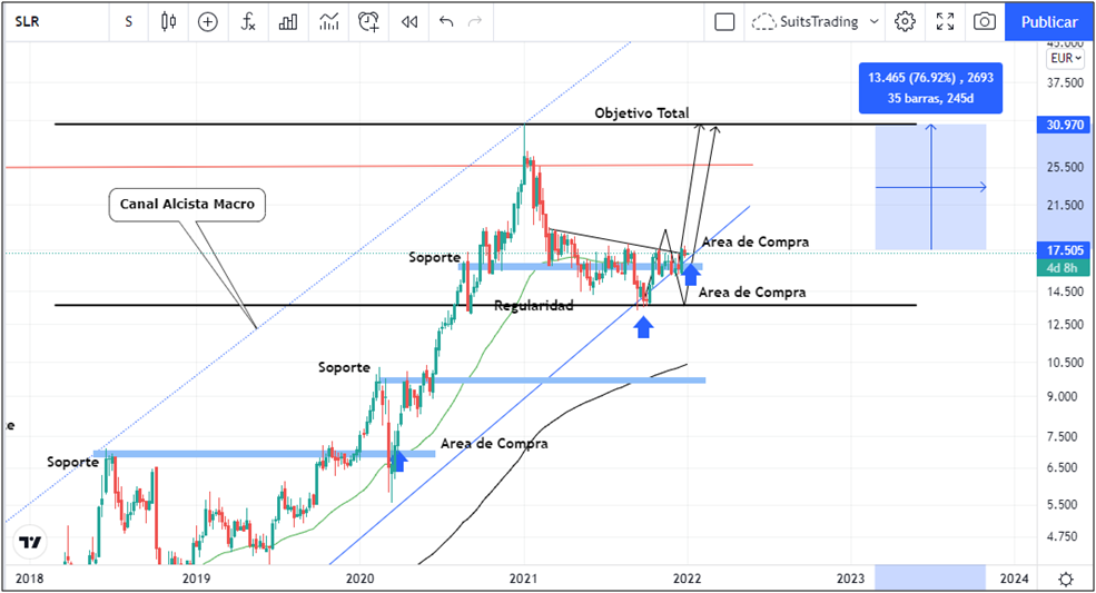 Solaria está en niveles clave de compra 1 Merca2.es imagen 41 Merca2.es