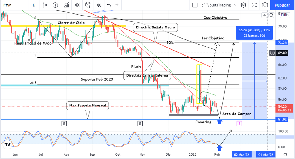 Si Pharma Mar está sobre 51 euros, será oportunidad de compra por +40% de beneficio 1 Merca2.es imagen 42 1 Merca2.es