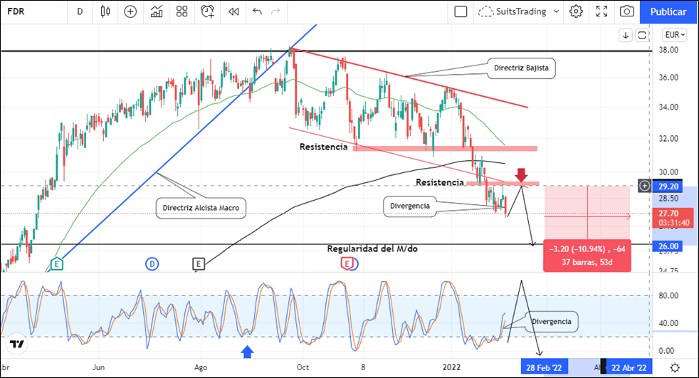 Más caídas para Fluidra representan mejor precio de compra 1 Merca2.es imagen 7 3 Merca2.es