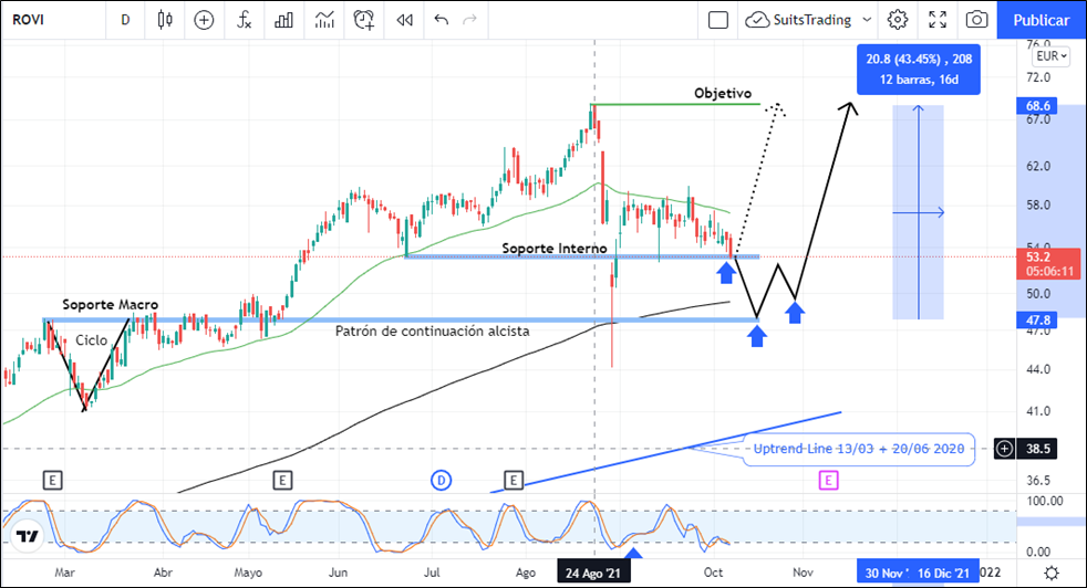 Rovi paga la consecuencia de sus errores 1 Merca2.es imagen 8 3 Merca2.es