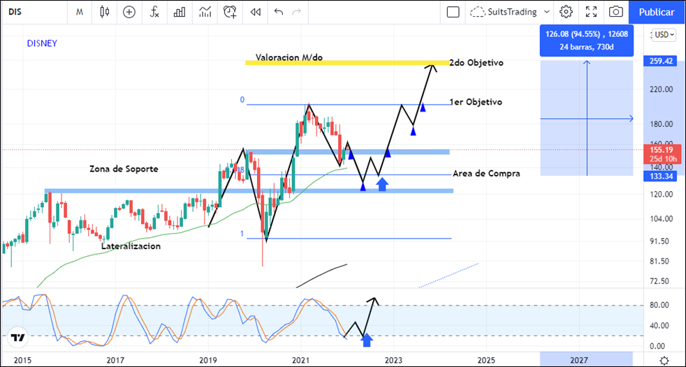 Walt Disney, una máquina perfecta para capear crisis 1 Merca2.es imagen 8 5 Merca2.es