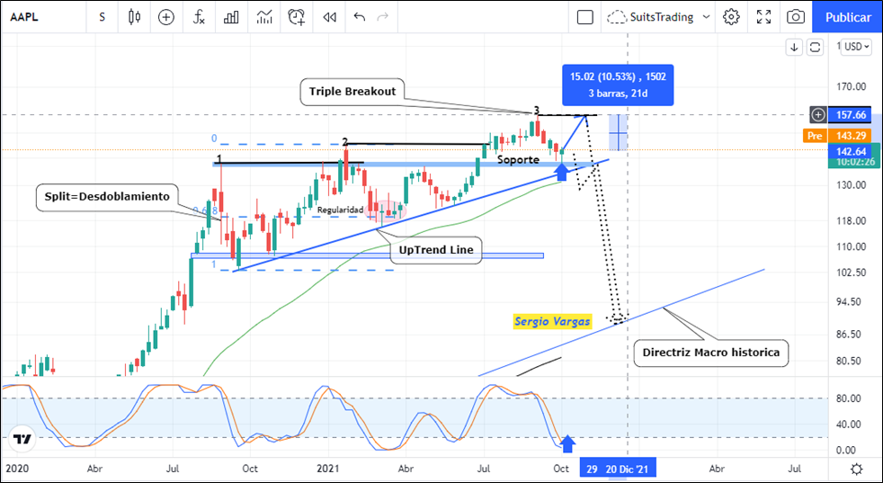 Apple recupera su fuerza: ¿tendrá techo? 42 Merca2.es imagen 9 5 Merca2.es
